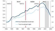 AI热潮将如何收场？高盛警示五大信号 