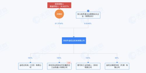 凯龙高科筹划收购金旺达控制权 加码具身机器人赛道布局