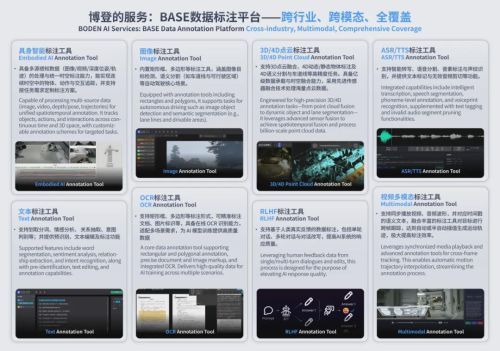 宁波博登智能打造全球AI数据引擎