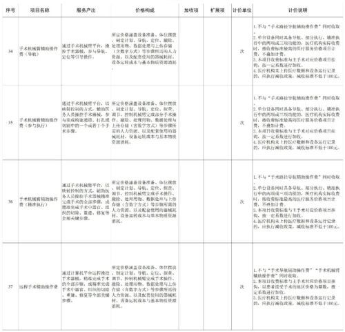 国家医保局解读机器人手术收费机制
