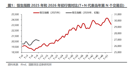 港股AI应用爆发持续推动“春季躁动”行情