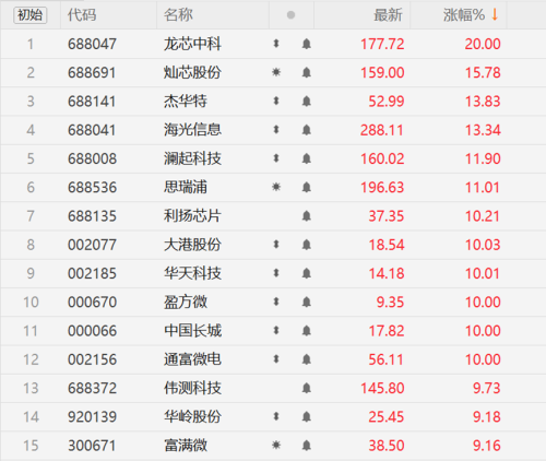 存储之后CPU也告急 巨头产能警报拉响涨价在即