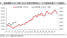 港股AI应用爆发持续推动“春季躁动”行情 