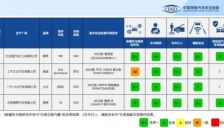 中国保险汽车安全指数2025年测评第二次结果发布 