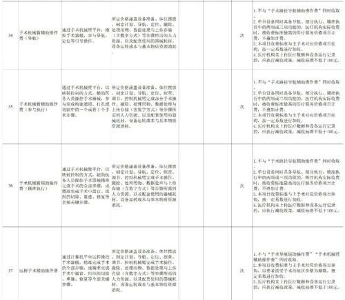 国家医保局解读机器人手术收费机制