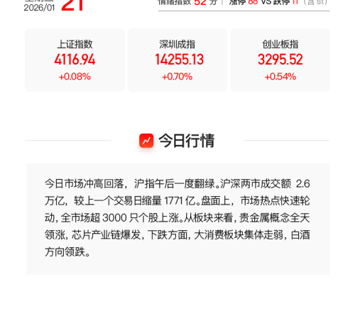 芯片产业链爆发 机构龙虎榜解读 材料设备工艺协同 20cm涨停