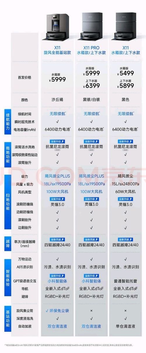 2026扫地机器人口碑排行榜：清洁力避障续航全面对比