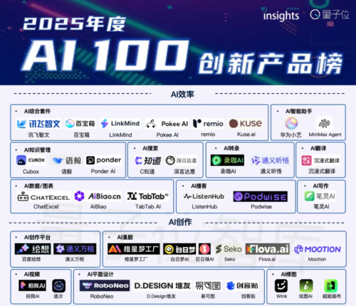 Wink入选2025AI 100创新产品榜 展现垂直领域突破实力