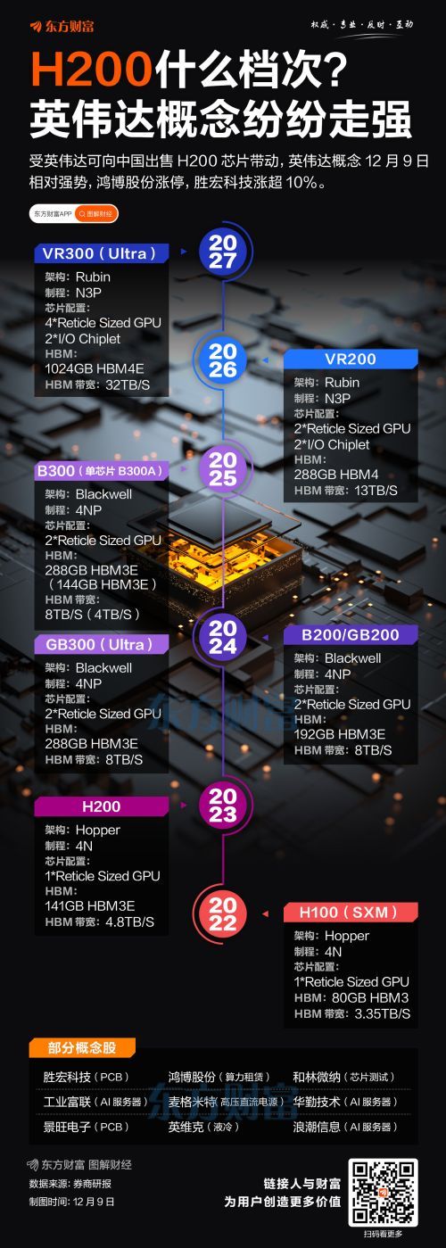 中国商务部回应：H200芯片购买需特殊审批