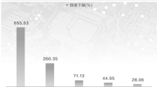 PCB龙头净利增长超六成 AI带动行业扩容进入业绩兑现期