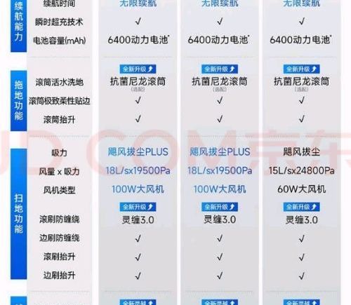 2026扫地机器人口碑排行榜：清洁力避障续航全面对比