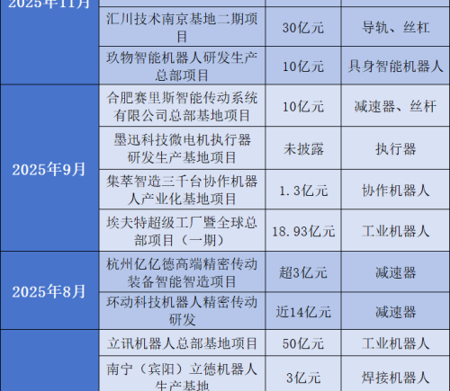 机器人产业加速布局，45个基地项目取得新进展