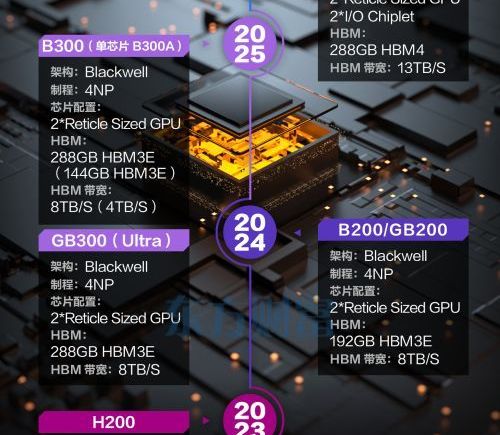 中国商务部回应：H200芯片购买需特殊审批