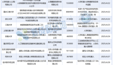 2025年人形机器人中标项目六大真相浮现 