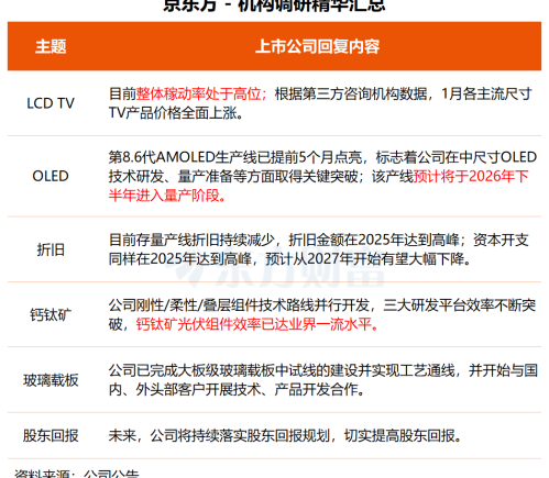 机构调研：这家公司实现对头部民营火箭企业稳定小批量产品交付