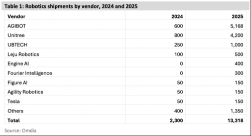 机器人产业迎来关键转折期