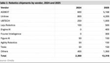 机器人产业迎来关键转折期 