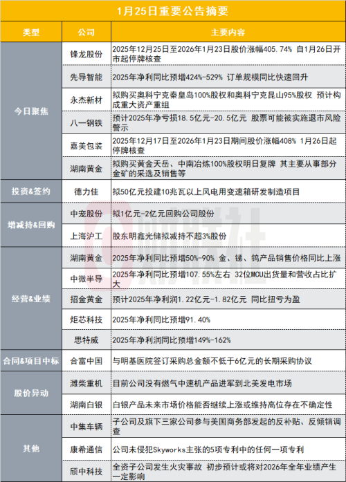 机器人龙头18连板后停牌核查