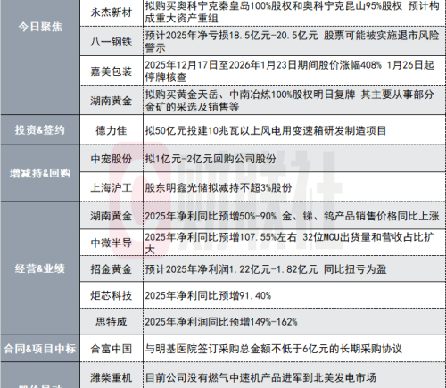 机器人龙头18连板后停牌核查