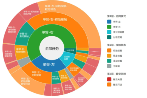 全球首款跨本体视触觉数据集白虎VTouch问世