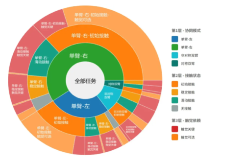全球首款跨本体视触觉大模型数据集白虎VTouch发布