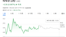 对冲基金经理警告特斯拉为美股史上最大泡沫 