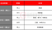杰富瑞警示AI行业主角更迭：存储巨头接棒 财报周来袭 