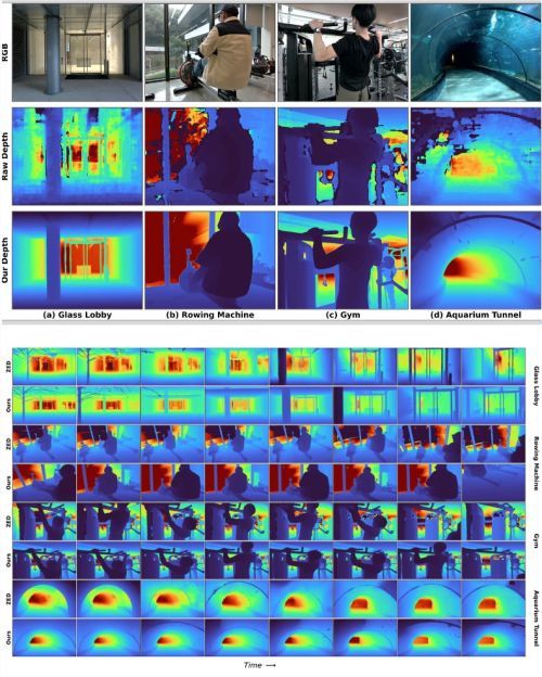 蚂蚁开源LingBot-Depth模型 提升机器人抓取透明反光物精度