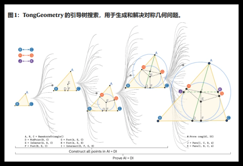 中国通矩模型全球首创 几何奥数自主命题秒级破解