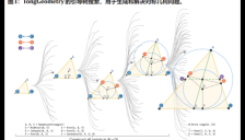 中国通矩模型全球首创 几何奥数自主命题秒级破解 