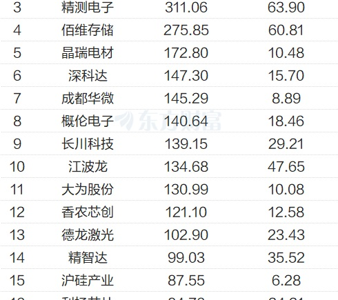 存储芯片龙头涨停 涨价周期或持续至2027年