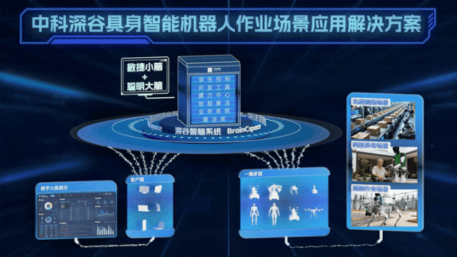 深谷智脑系统开放 携手生态伙伴破解应用难题