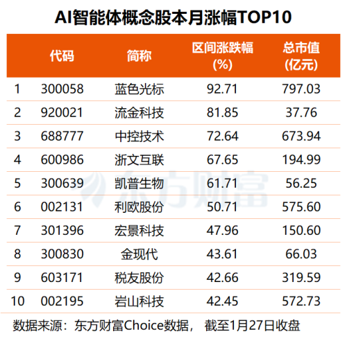 国产大模型密集发布 机构关注超跌概念股