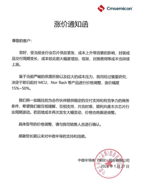 A股芯片双雄齐涨价 最高涨幅达八成