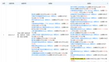 字节跳动投资弋途科技 布局汽车智能软件 