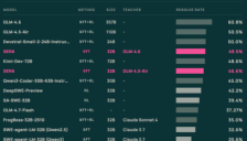 Allen AI推出SERA：400美元打造专属编程助手 
