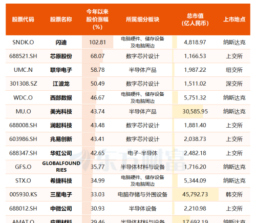 AI算力争夺战全面打响