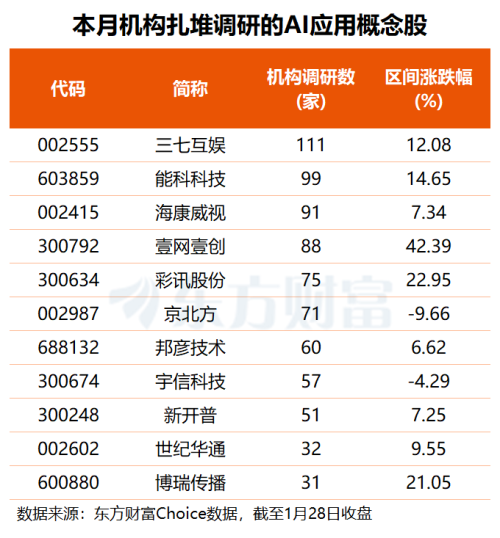 AI应用早盘爆发 机构紧盯概念股名单