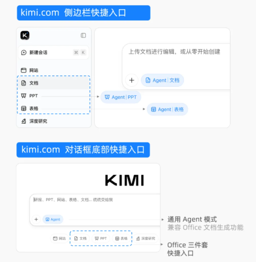 Kimi智能助手升级办公三件套 效率倍增