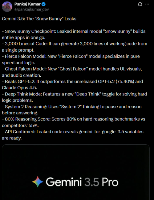 Gemini 3.5 Snow Bunny代码生成能力曝光 大幅领先GPT-5.2
