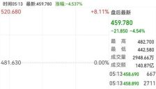 美联储维持利率不变，鲍威尔表态，微软特斯拉财报出炉，黄金大涨突破5400美元 