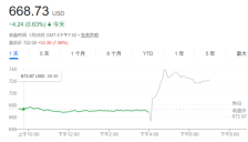 Meta四季报超预期盘后涨超11% AI支出持续加码 