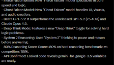 Gemini 3.5 Snow Bunny代码生成能力曝光 大幅领先GPT-5.2