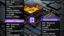 外交部回应中国批准进口首批英伟达H200芯片 