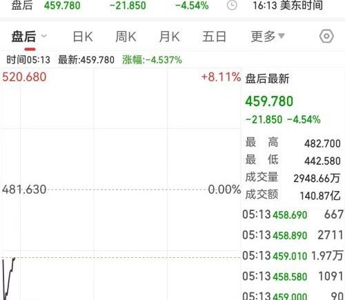 美联储维持利率不变，鲍威尔表态，微软特斯拉财报出炉，黄金大涨突破5400美元