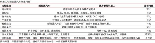 中信证券：人形机器人进入技术验证阶段 商业化进程或快于新能源汽车