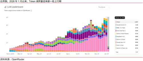 中信证券：海外AI市场或再现乐观预期