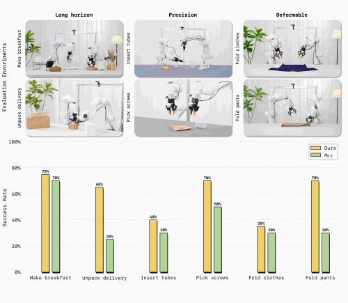 世界模型走入物理世界，蚂蚁灵波开源LingBot-VA，让机器人“先思后行”