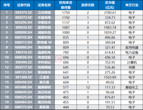 世界移动通信大会临近 端侧AI成关注焦点 概念股受机构调研
