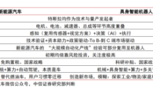 中信证券：人形机器人进入技术验证阶段 商业化进程或快于新能源汽车 